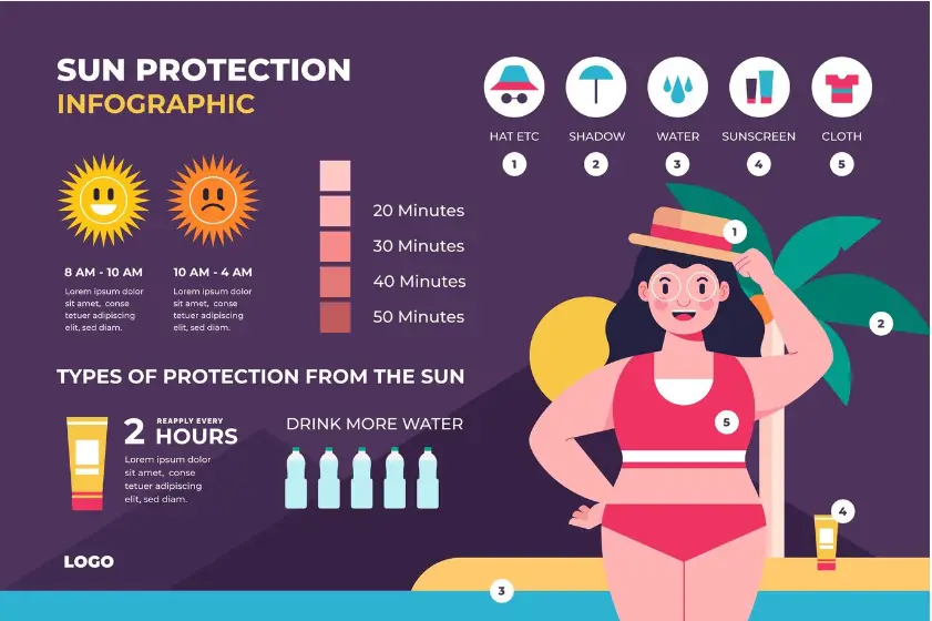 Screenshot-2024-04-28-212915 Understanding Sun Tan: 7 Myths, Facts, and Tips for a Healthy Glow